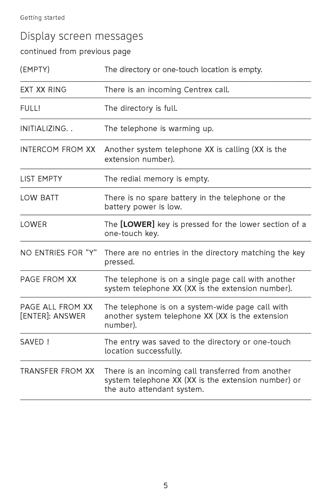 AT&T ATT1070 user manual Empty 