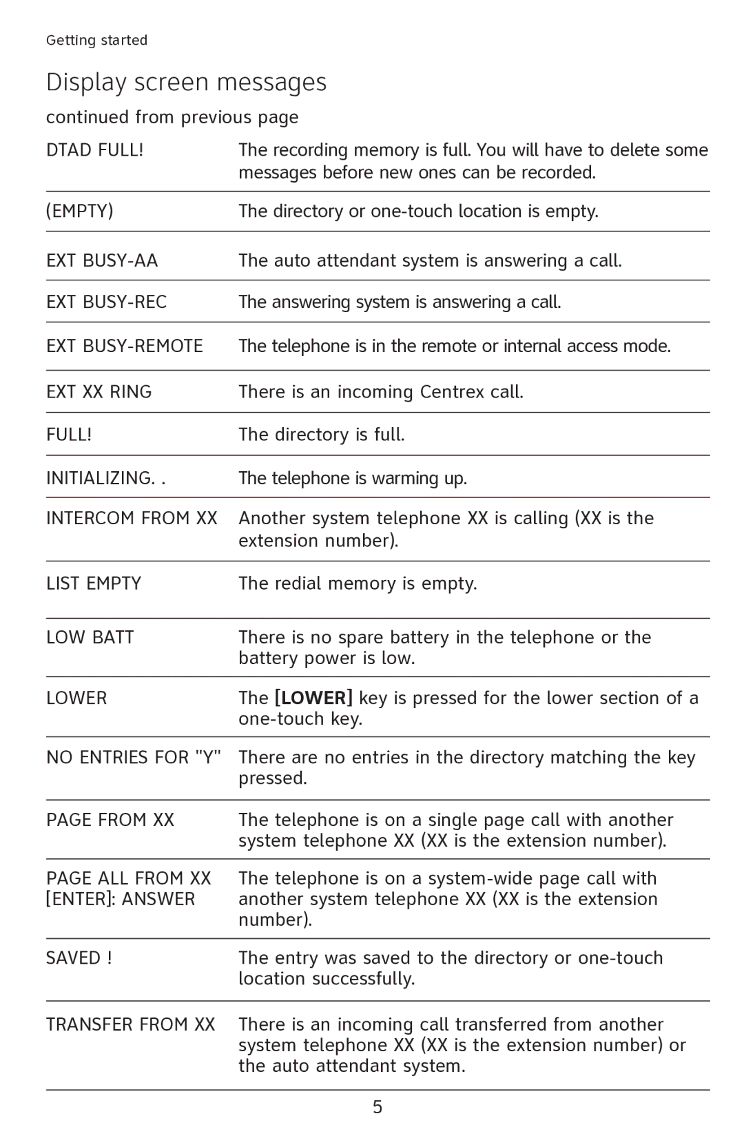 AT&T ATT1080 user manual Empty 