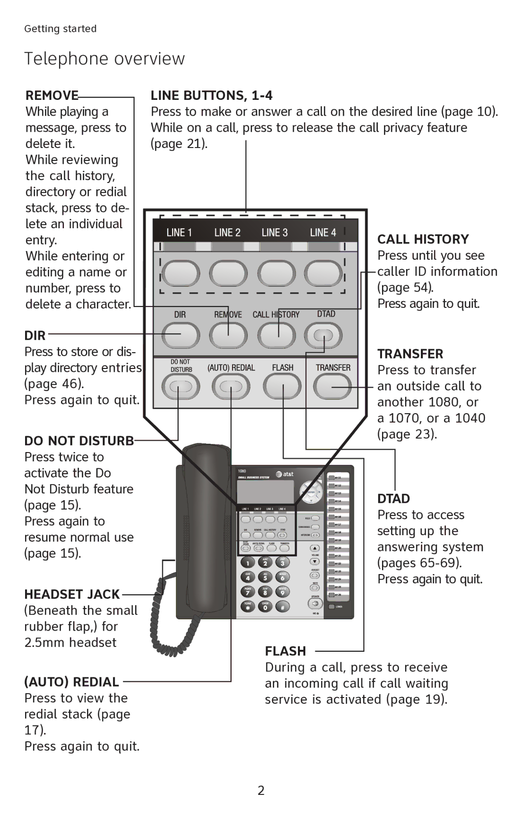 AT&T ATT1080 user manual Telephone overview, Remove Line Buttons 