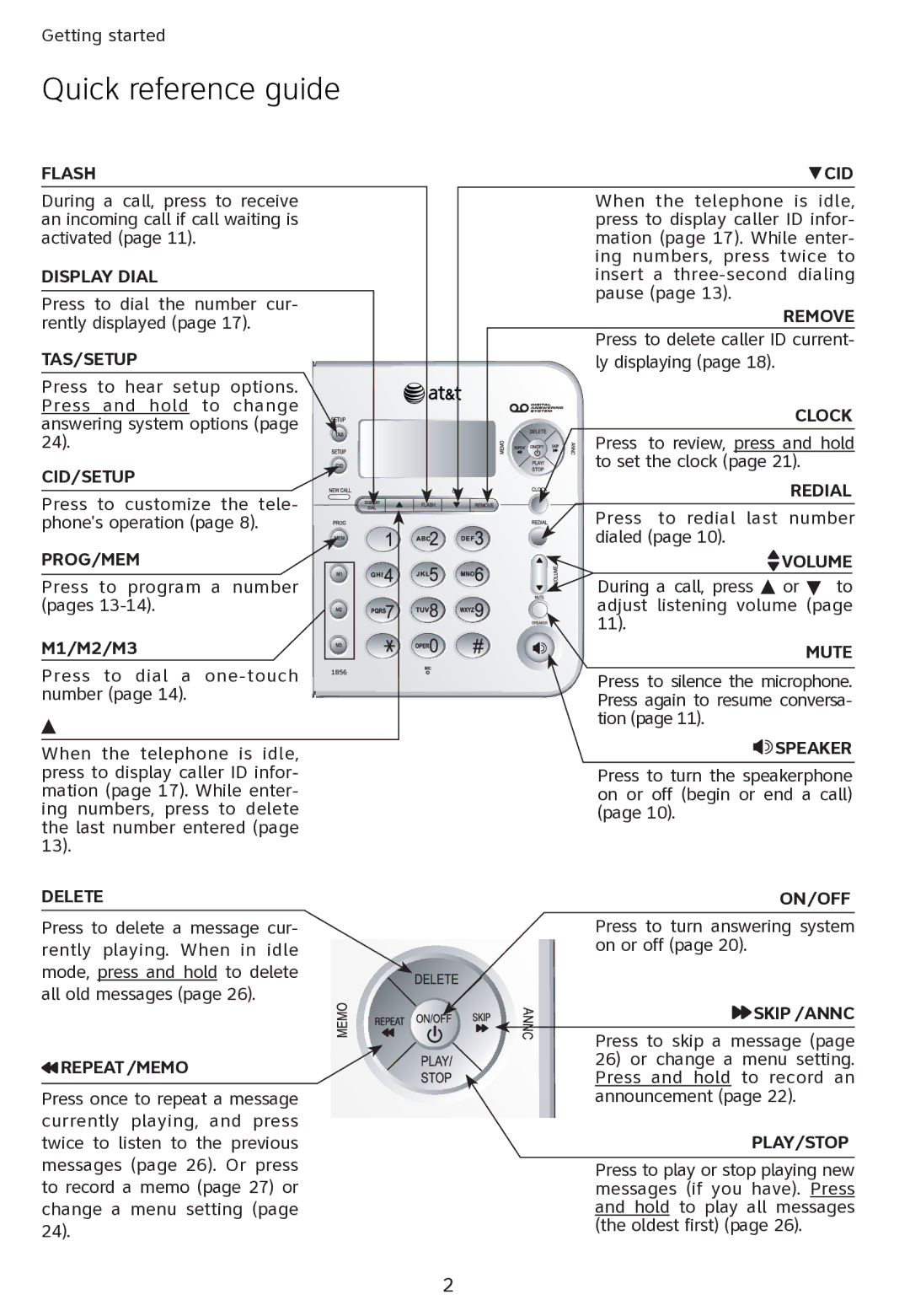 AT&T ATT1856 user manual Quick reference guide, Prog/Mem 