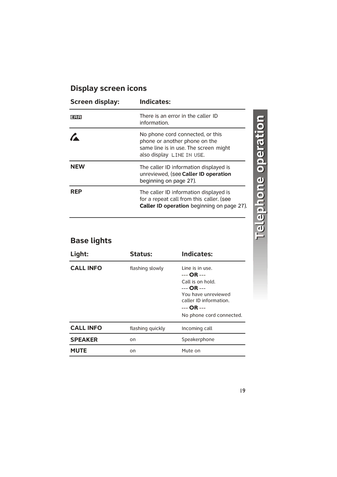 AT&T ATT950 user manual Display screen icons, Base lights, Screen display Indicates, Light Status Indicates 