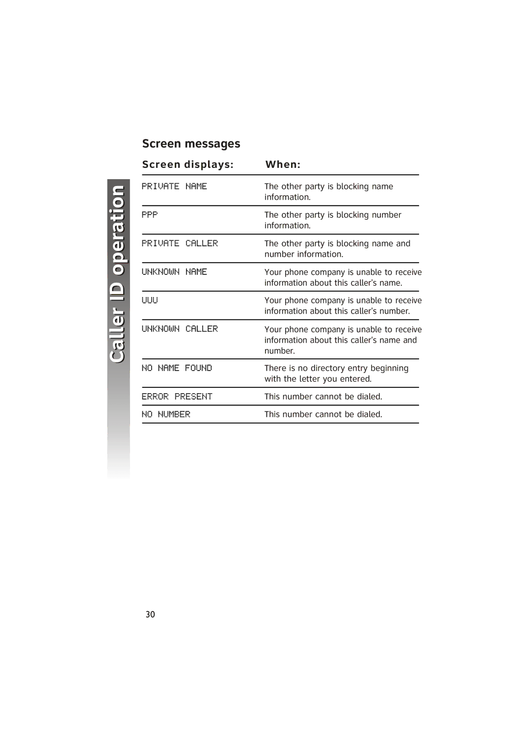 AT&T ATT950 user manual Screen messages, Screen displays When 