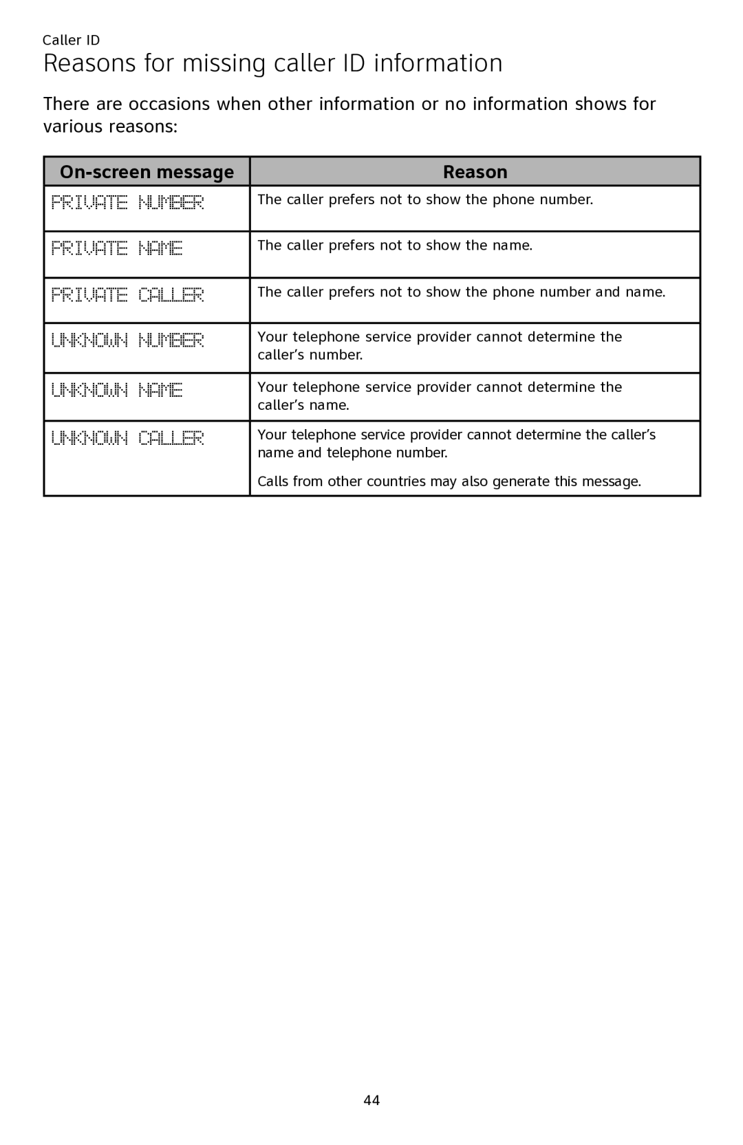 AT&T ATTCL82201, ATTCL82401, ATTCL82301 user manual Reasons for missing caller ID information, On-screen message Reason 