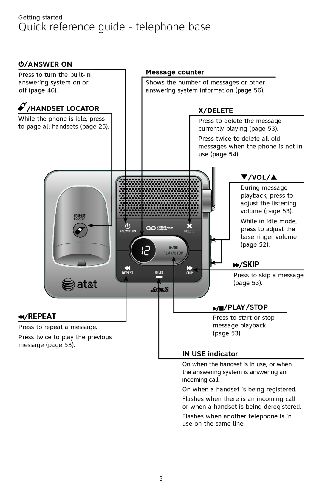 AT&T ATTCL82401, ATTCL82301, ATTCL82201 user manual Quick reference guide telephone base, Repeat 