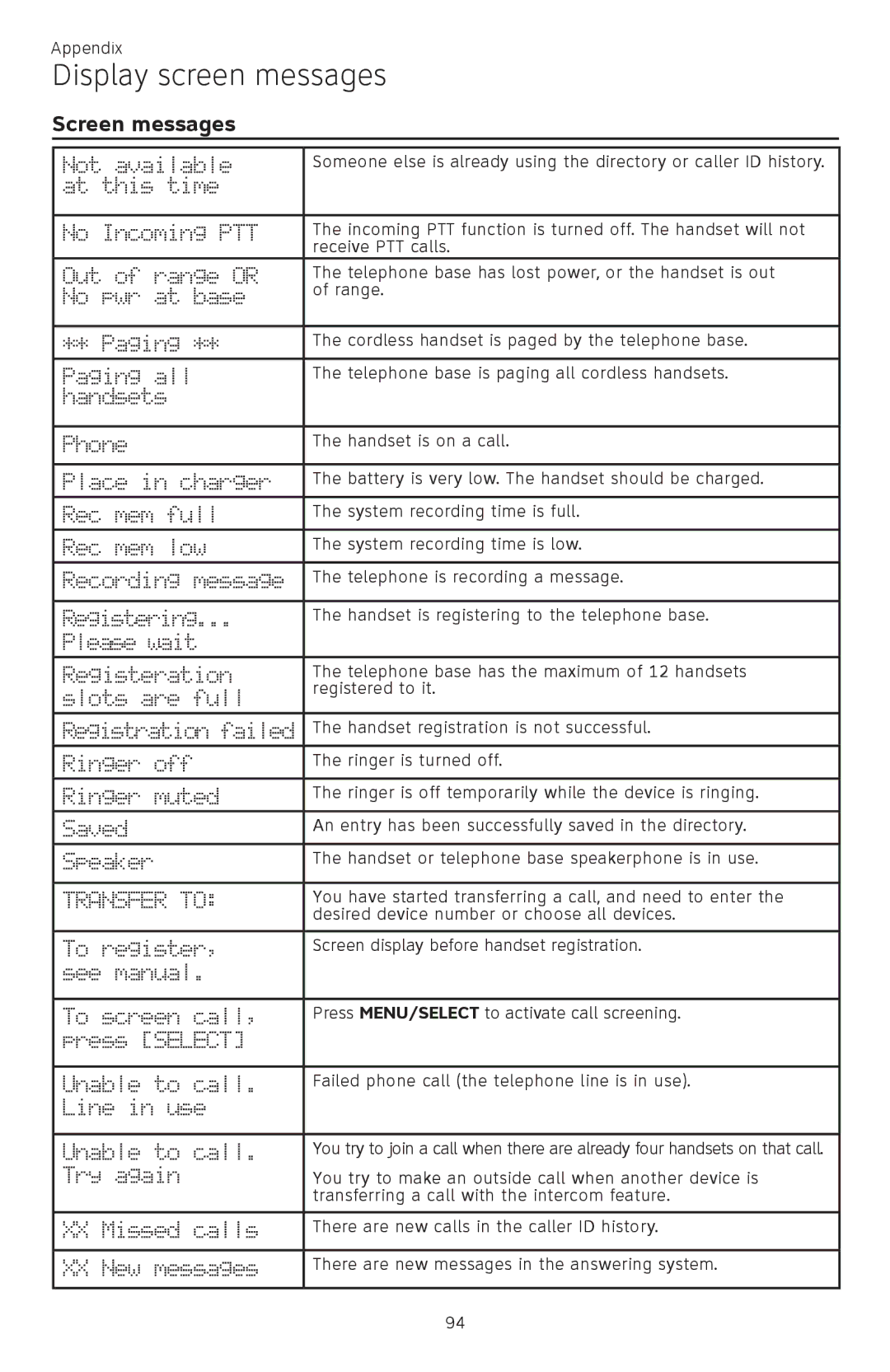 AT&T ATTCL83201 user manual Display screen messages, Transfer to 