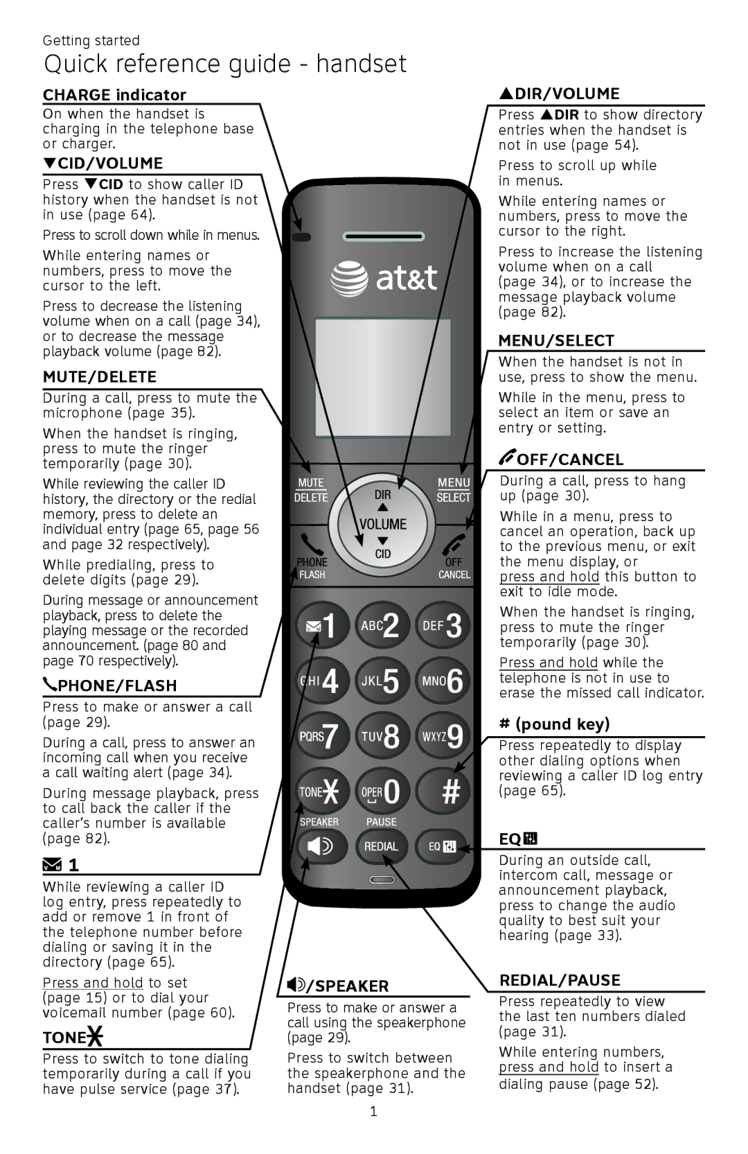 AT&T ATTCL83201 user manual Quick reference guide handset, Qcid/Volume 