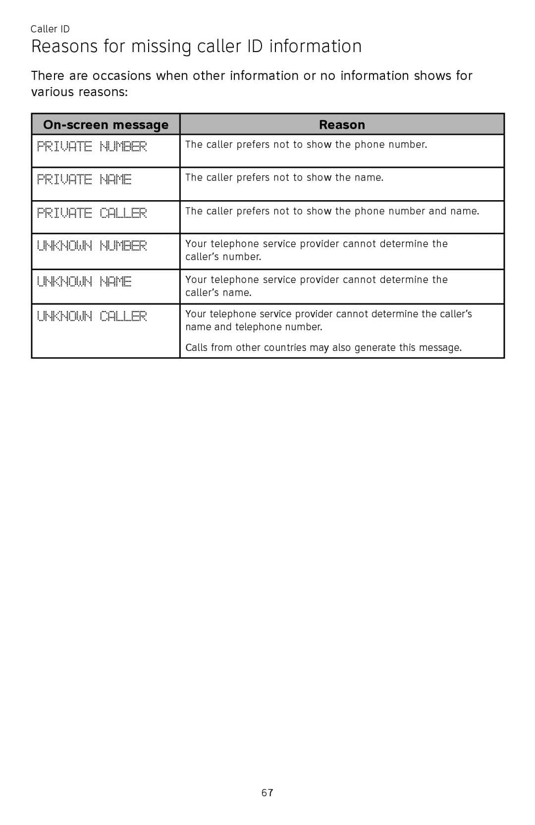 AT&T ATTCL83201 user manual Reasons for missing caller ID information, On-screen message Reason 