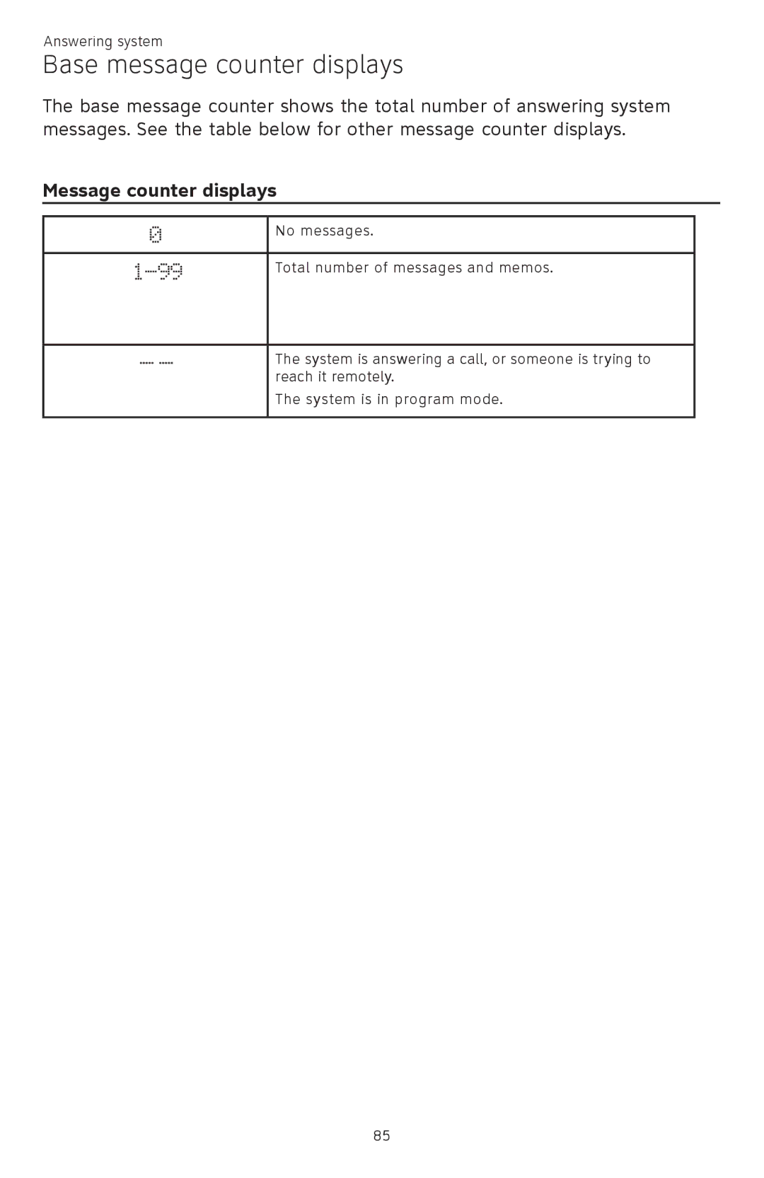 AT&T ATTCL83201 user manual Base message counter displays, Message counter displays 