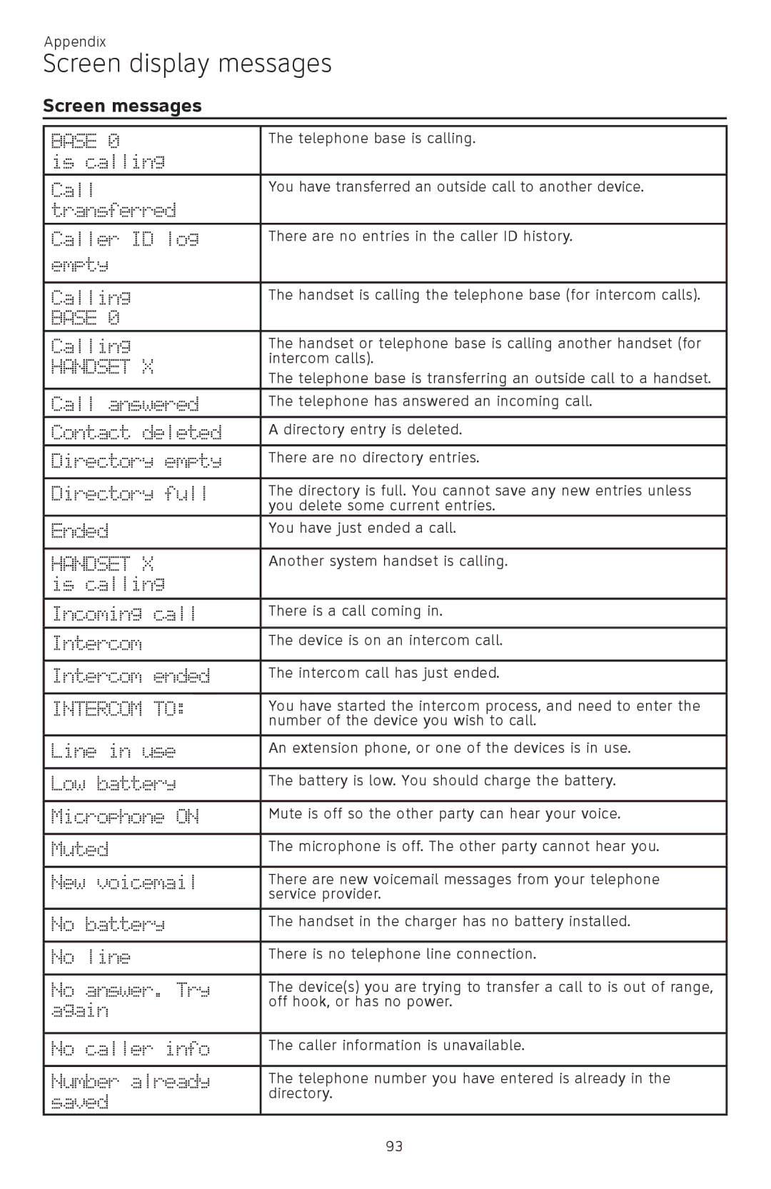 AT&T ATTCL83201 user manual Screen display messages, Screen messages 