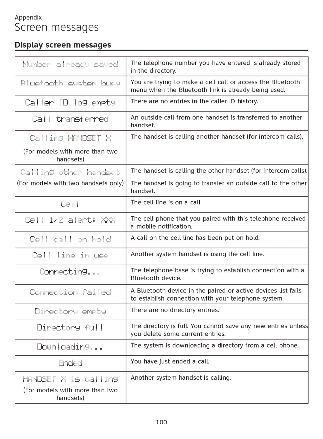 AT&T ATTTL92273 user manual Screen messages, Display screen messages 