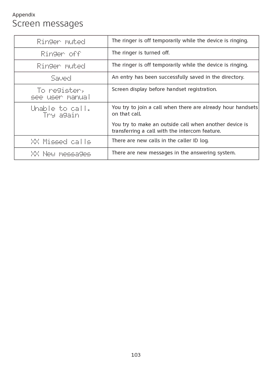 AT&T ATTTL92273 user manual Screen messages 