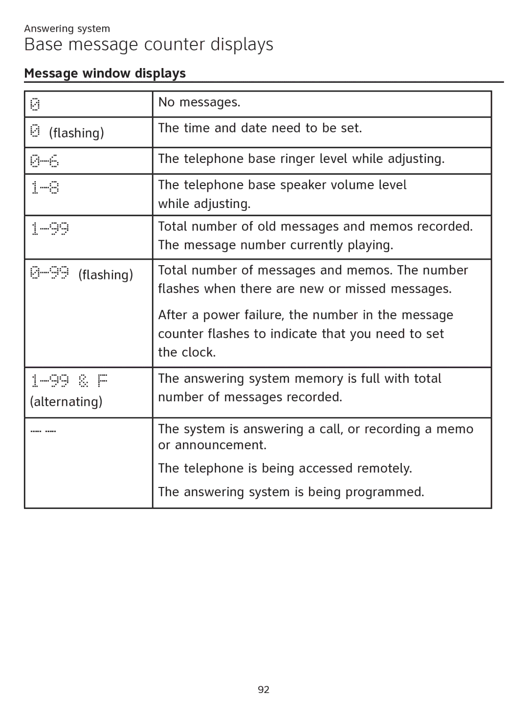 AT&T ATTTL92273 user manual Base message counter displays, Message window displays, No messages 