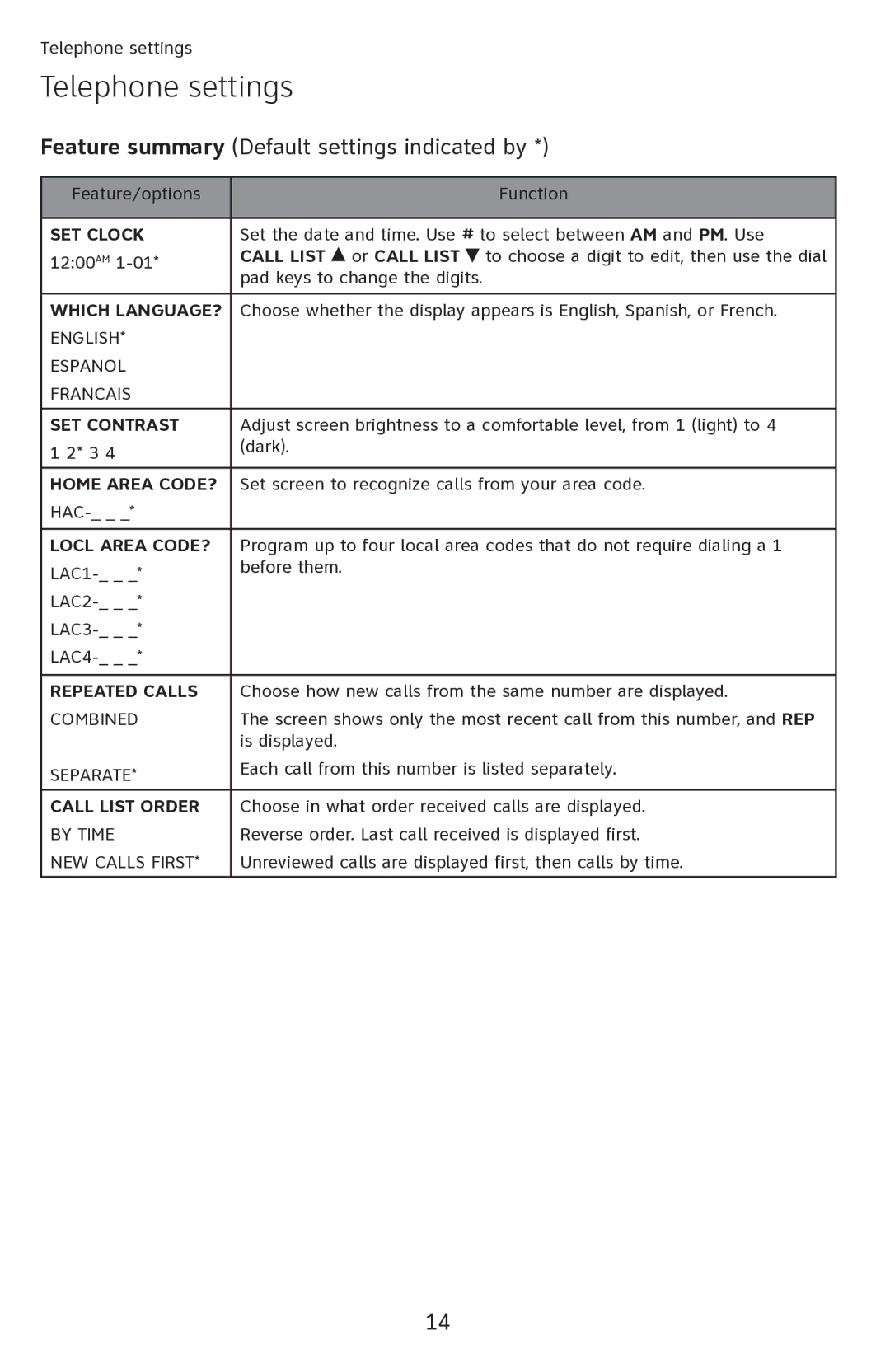 AT&T CL2909 user manual Feature summary Default settings indicated by 