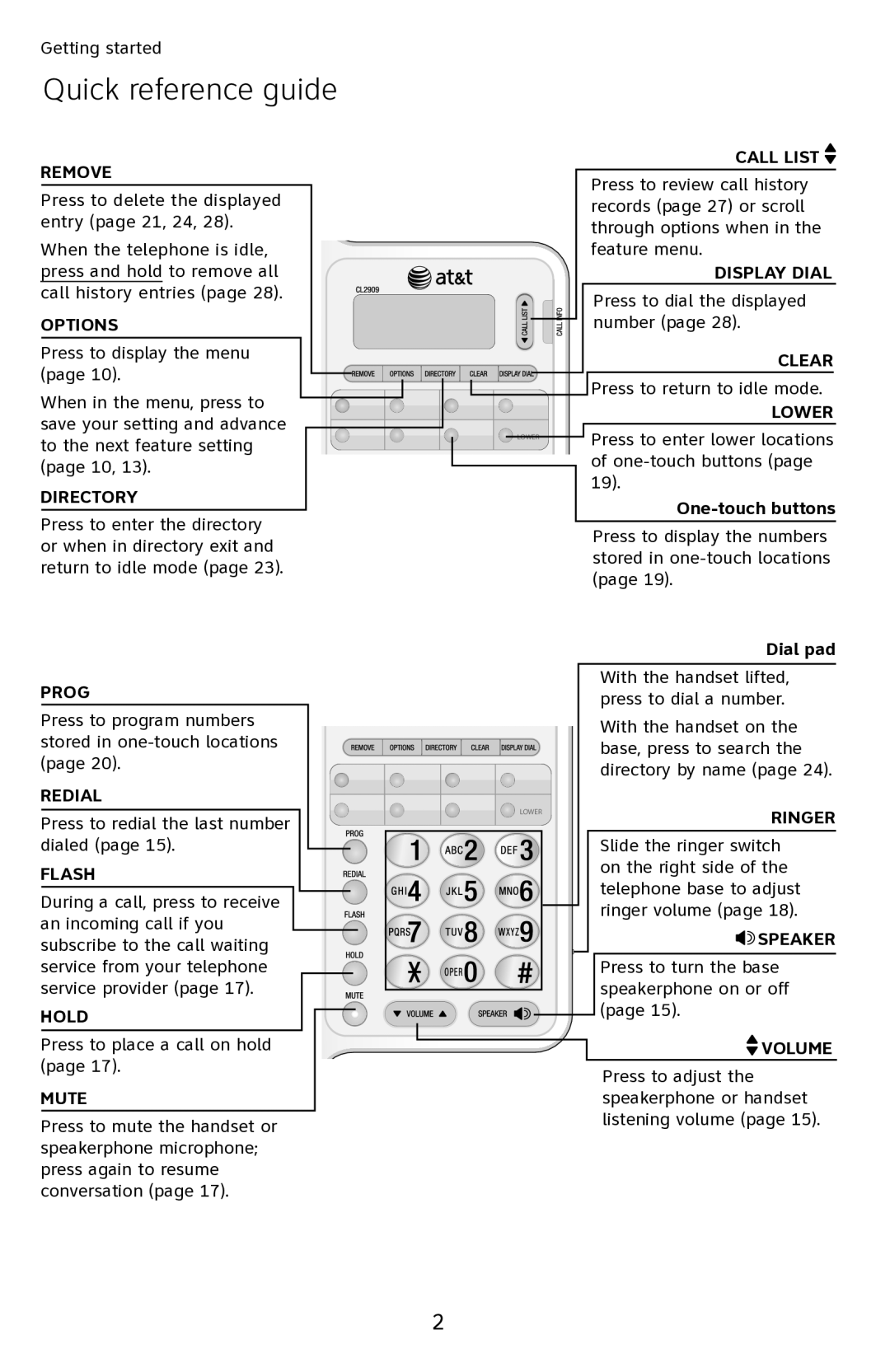 AT&T CL2909 user manual Quick reference guide, Remove 