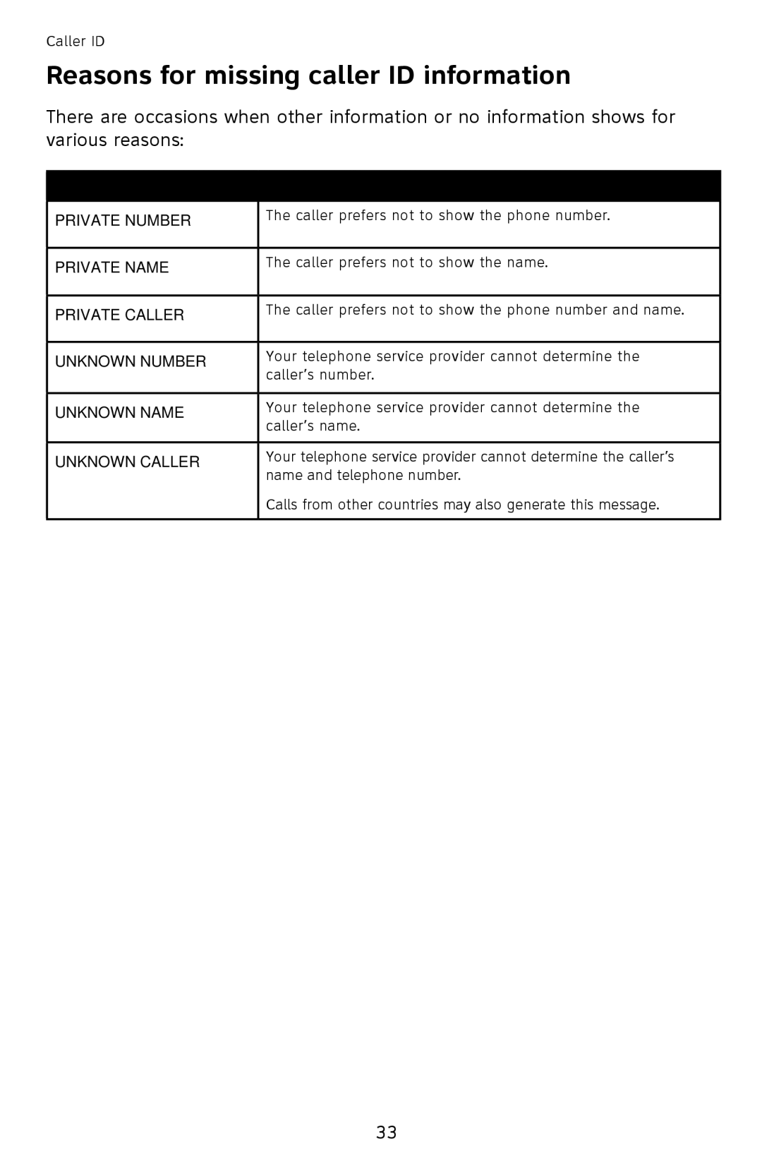 AT&T CL4940 user manual Reasons for missing caller ID information, On-screen message Reason 