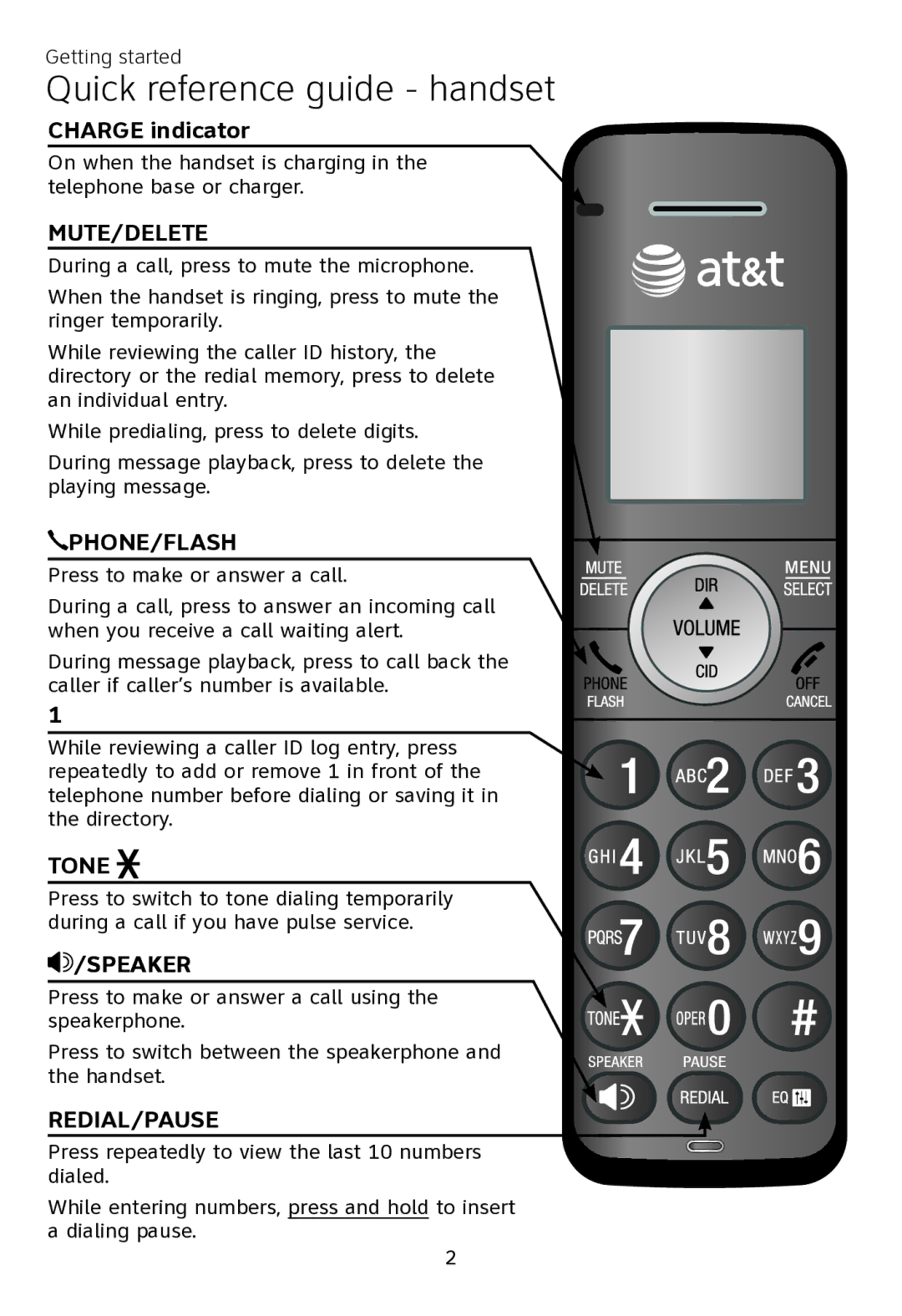 AT&T CL80111 user manual Quick reference guide handset, Mute/Delete 