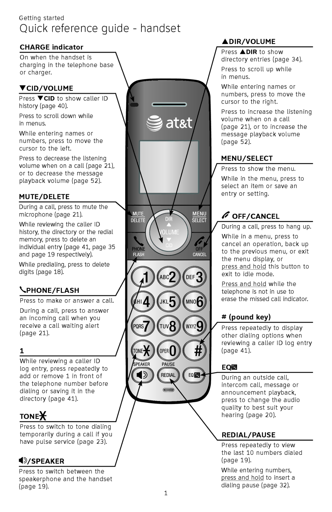 AT&T CL81301, CL82401, CL82601, CL82101 user manual Quick reference guide handset, Qcid/Volume 