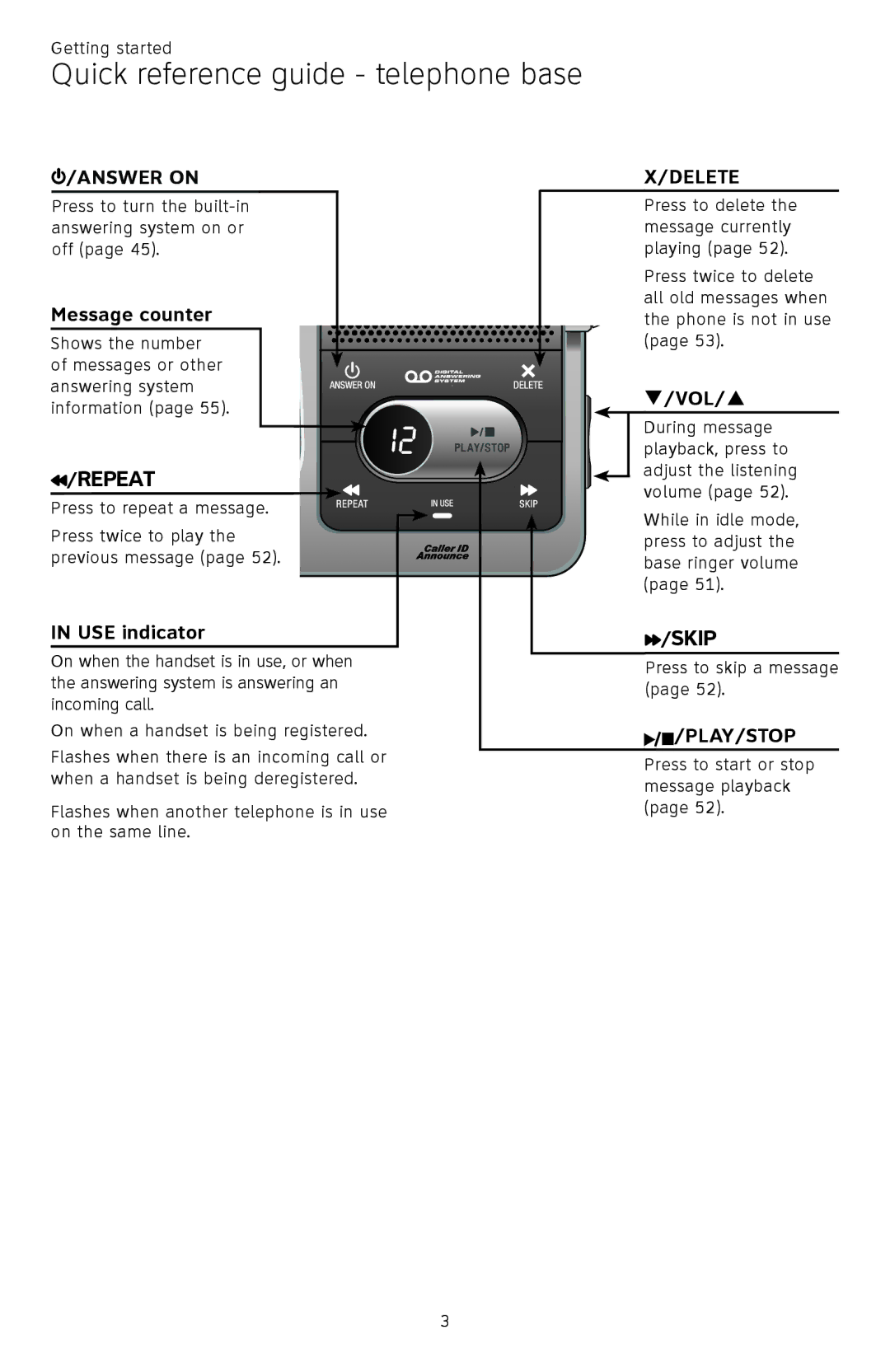 AT&T CL82601, CL82401, CL82101, CL81301 user manual Quick reference guide telephone base, Answer on 