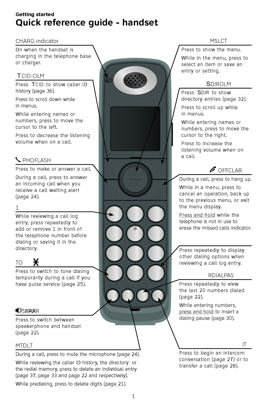 AT&T CL82450 user manual Quick reference guide handset, Qcid/-Volume 