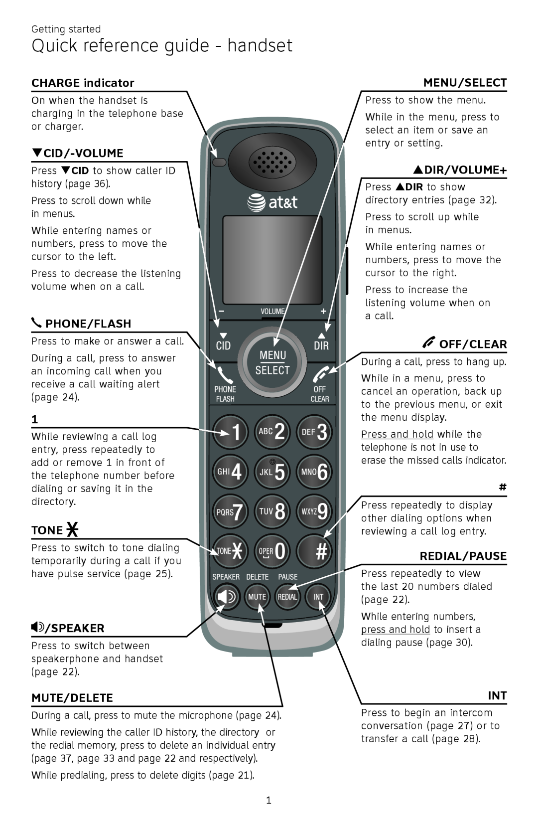 AT&T CL82450 user manual Quick reference guide - handset 