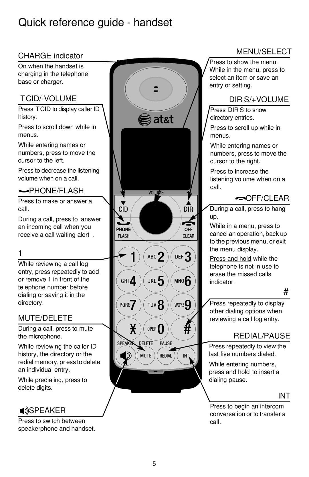 AT&T CL82309, CL82859, CL82609, CL82359, CL82109, CL82209, CL82659, CL82409, CL82509 quick start Quick reference guide handset 