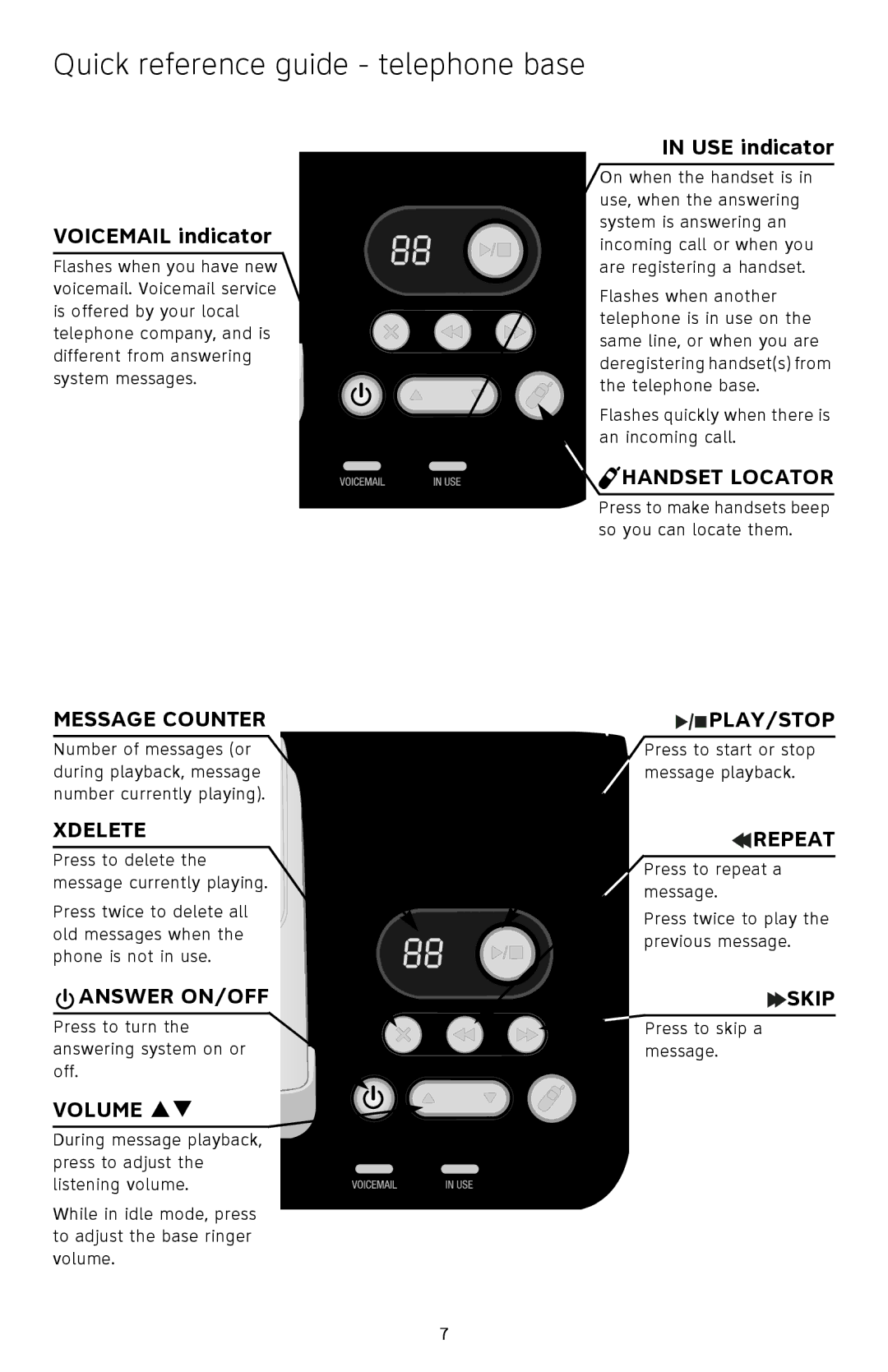 AT&T CL82509, CL82859, CL82609, CL82359, CL82109, CL82209, CL82659, CL82309, CL82409 Quick reference guide telephone base 