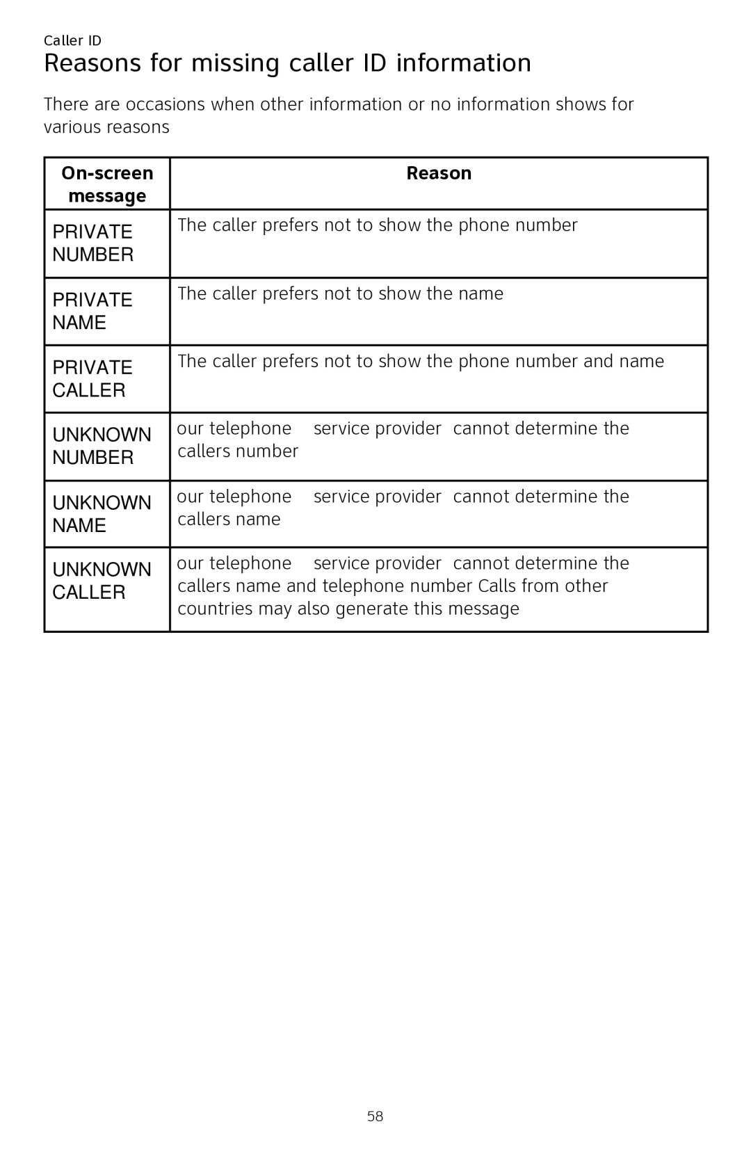 AT&T CL84250 user manual Reasons for missing caller ID information, On-screen Reason Message 