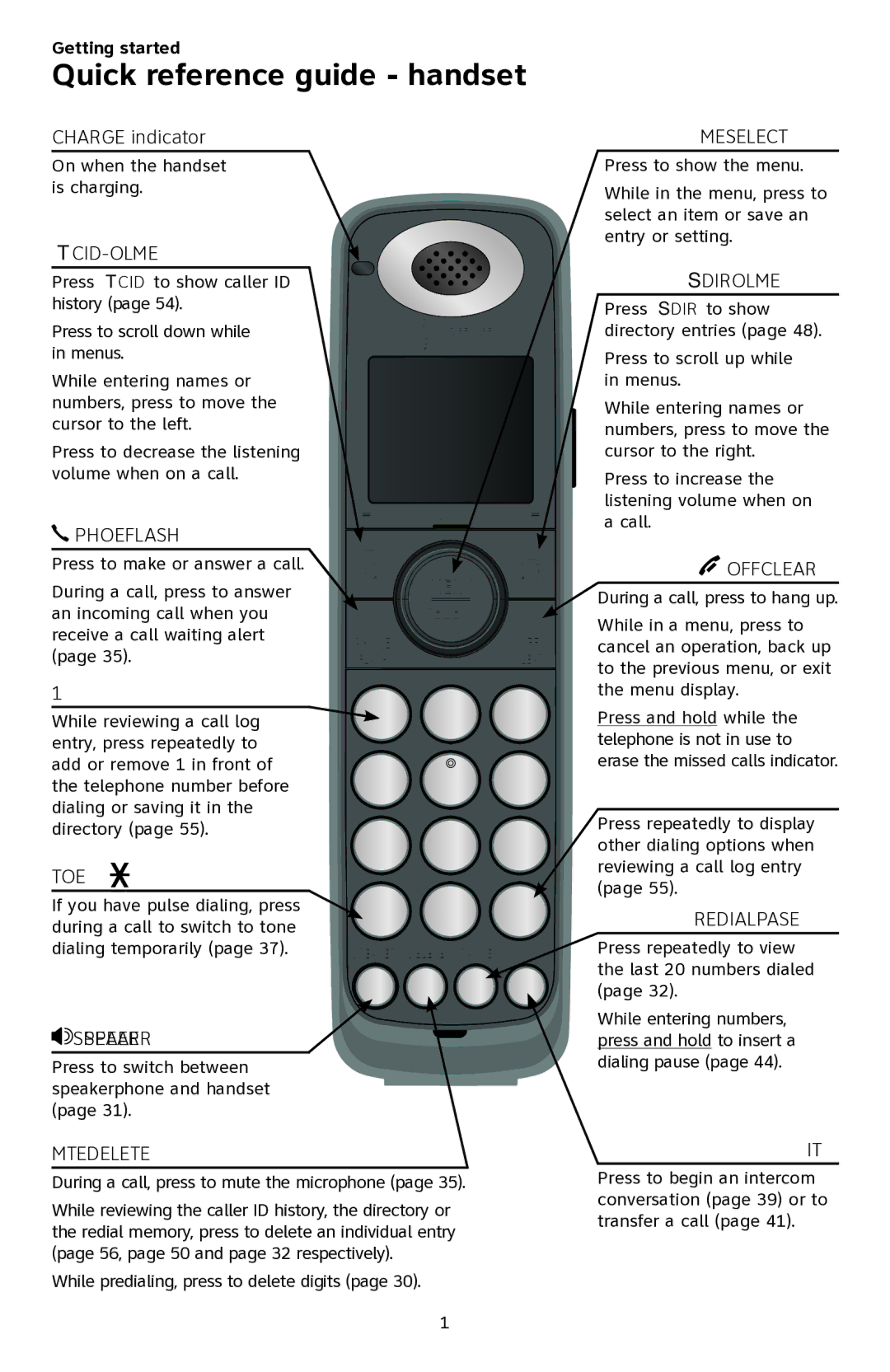 AT&T CL84250 user manual Quick reference guide handset, Qcid/-Volume 