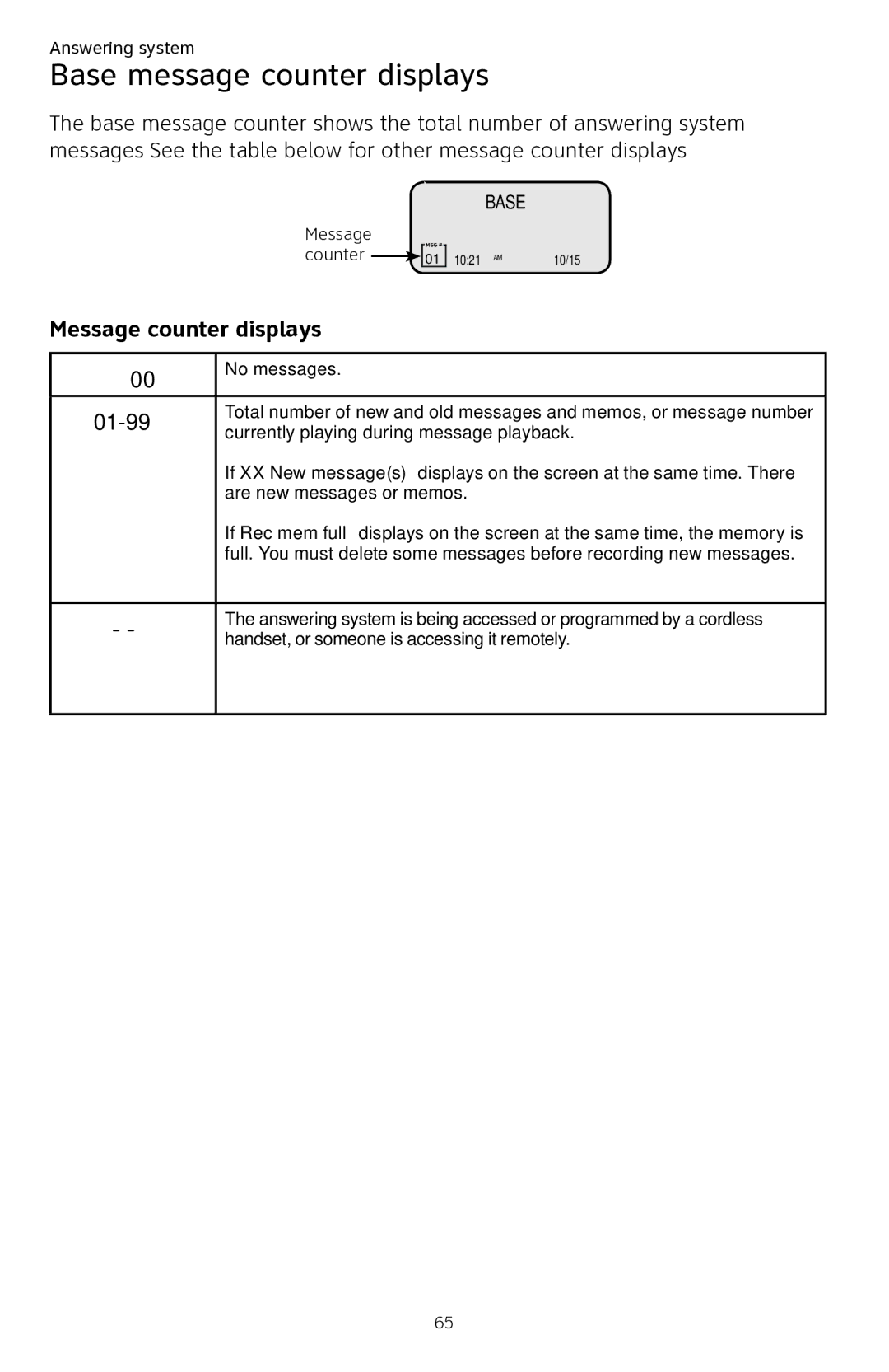 AT&T CL84250 user manual Base message counter displays, Message counter displays 