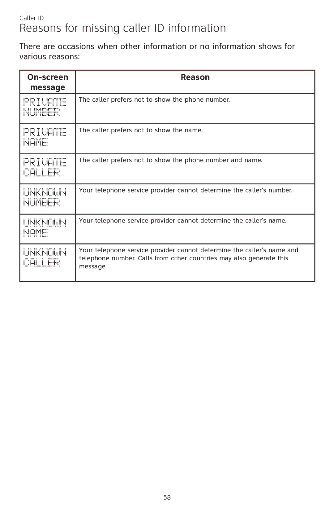 AT&T CL84350 user manual Reasons for missing caller ID information, On-screen Reason Message 