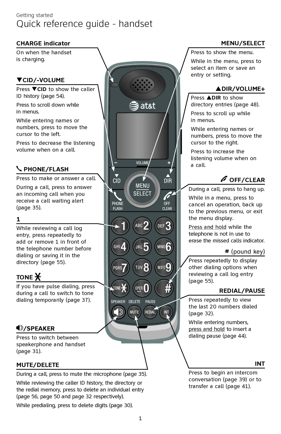 AT&T CL84350 user manual Quick reference guide handset, Qcid/-Volume 