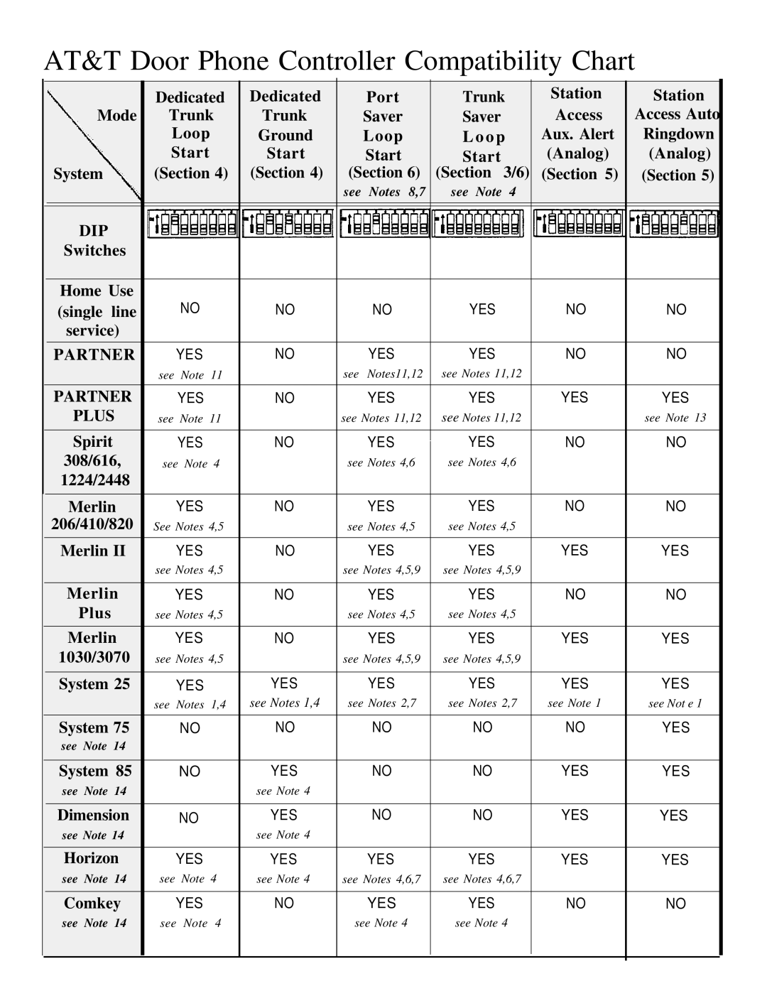 AT&T operation manual AT&T Door Phone Controller Compatibility Chart, Plus 