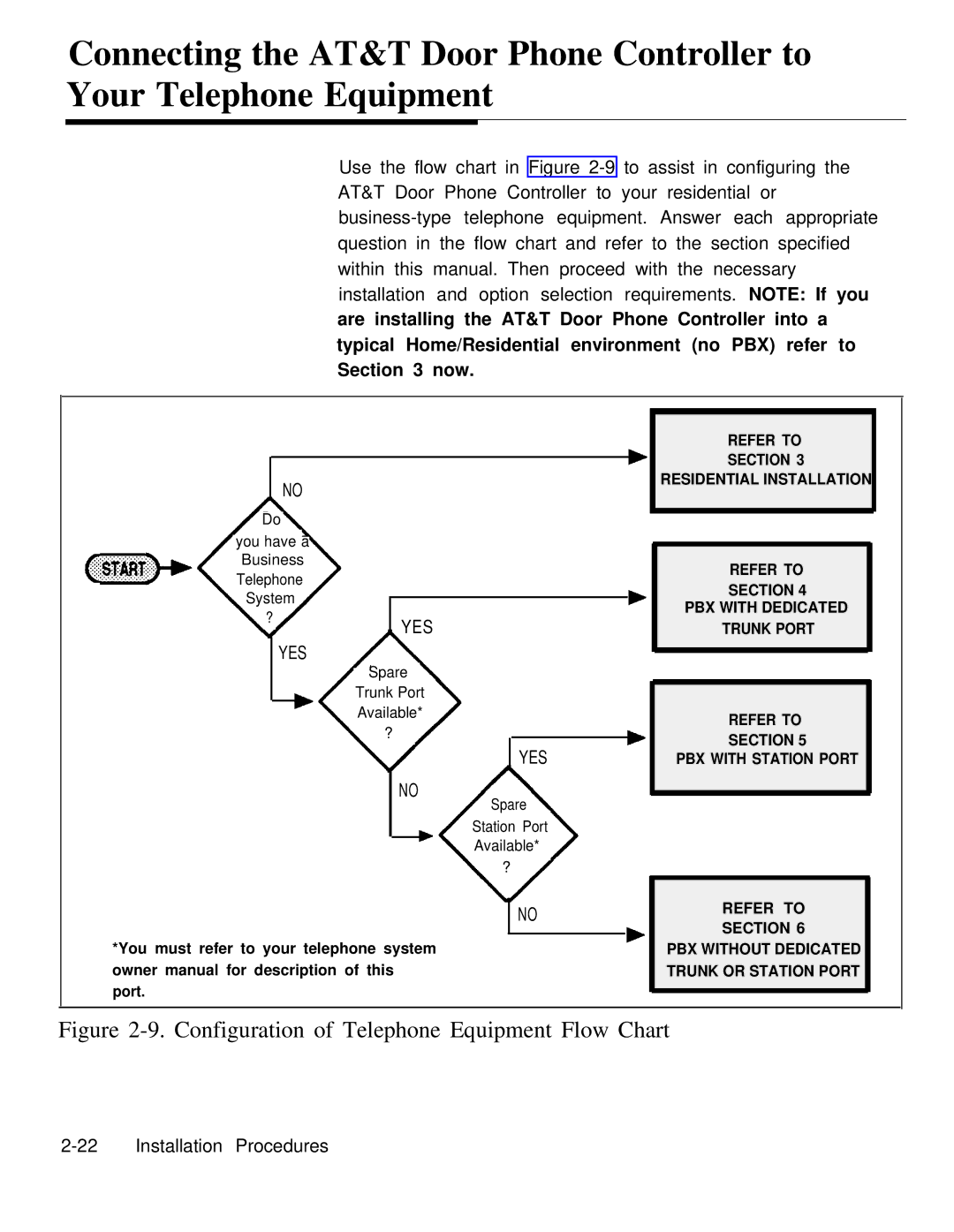 AT&T Door Phone Controller operation manual Configuration of Telephone Equipment Flow Chart 