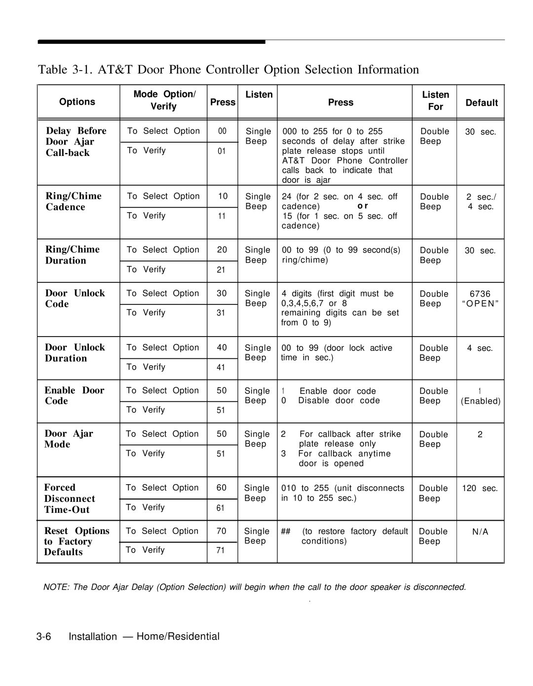 AT&T operation manual AT&T Door Phone Controller Option Selection Information 