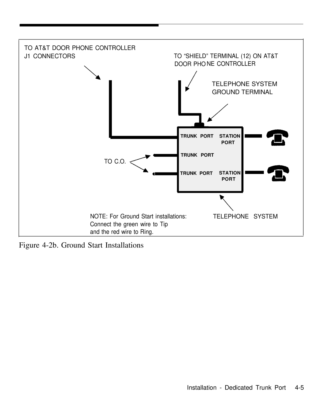 AT&T Door Phone Controller operation manual 2b. Ground Start Installations 