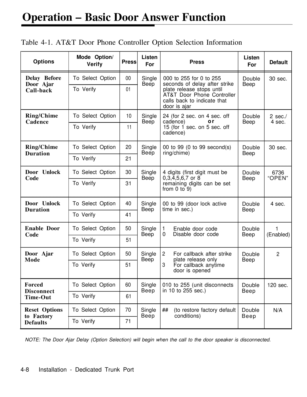 AT&T Door Phone Controller operation manual Options Mode Option Press Listen Default Verify For 