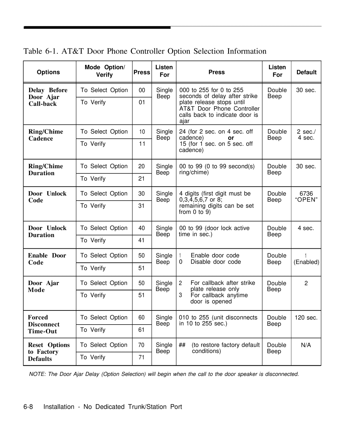 AT&T Door Phone Controller operation manual Delay 