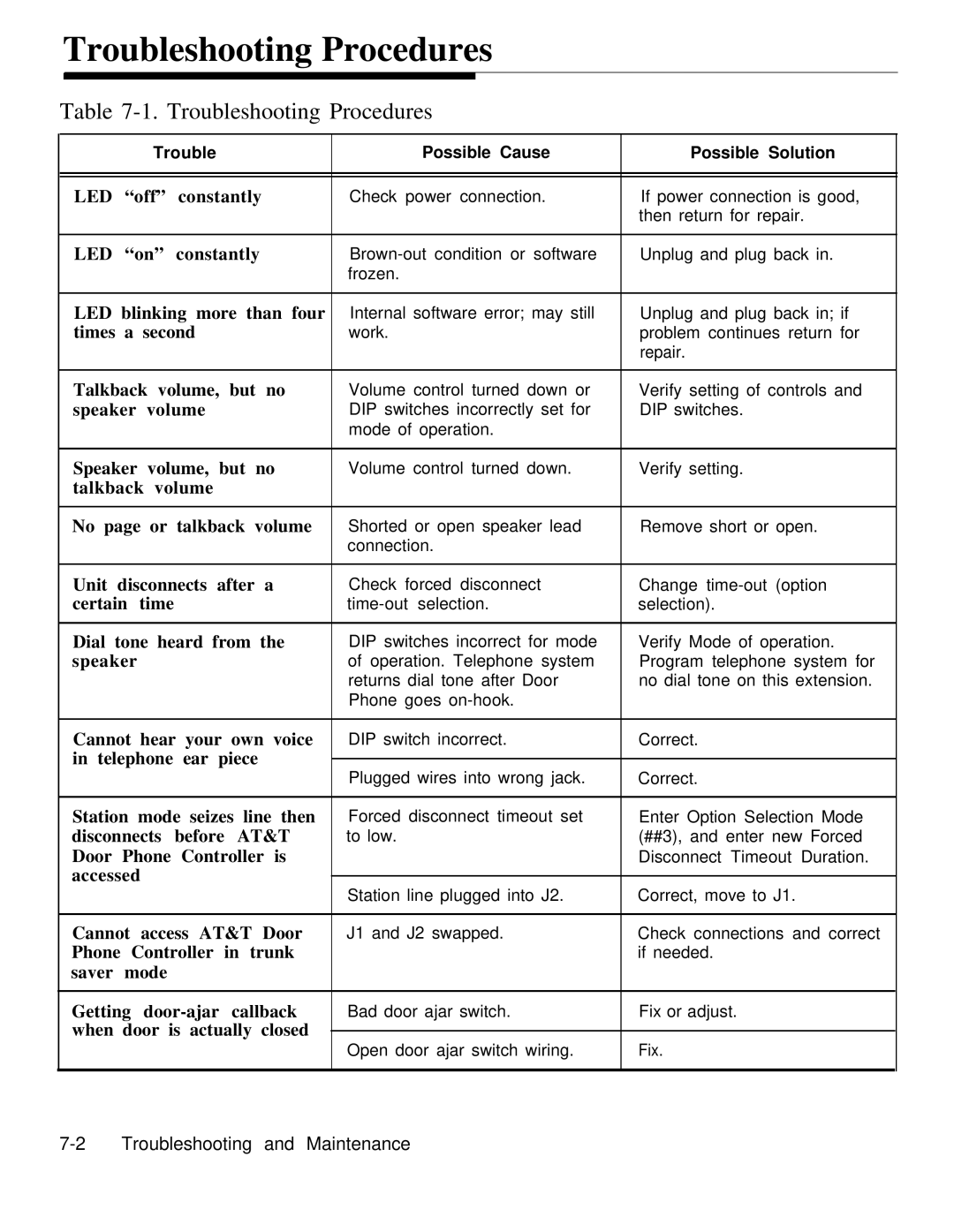 AT&T Door Phone Controller operation manual Troubleshooting Procedures 