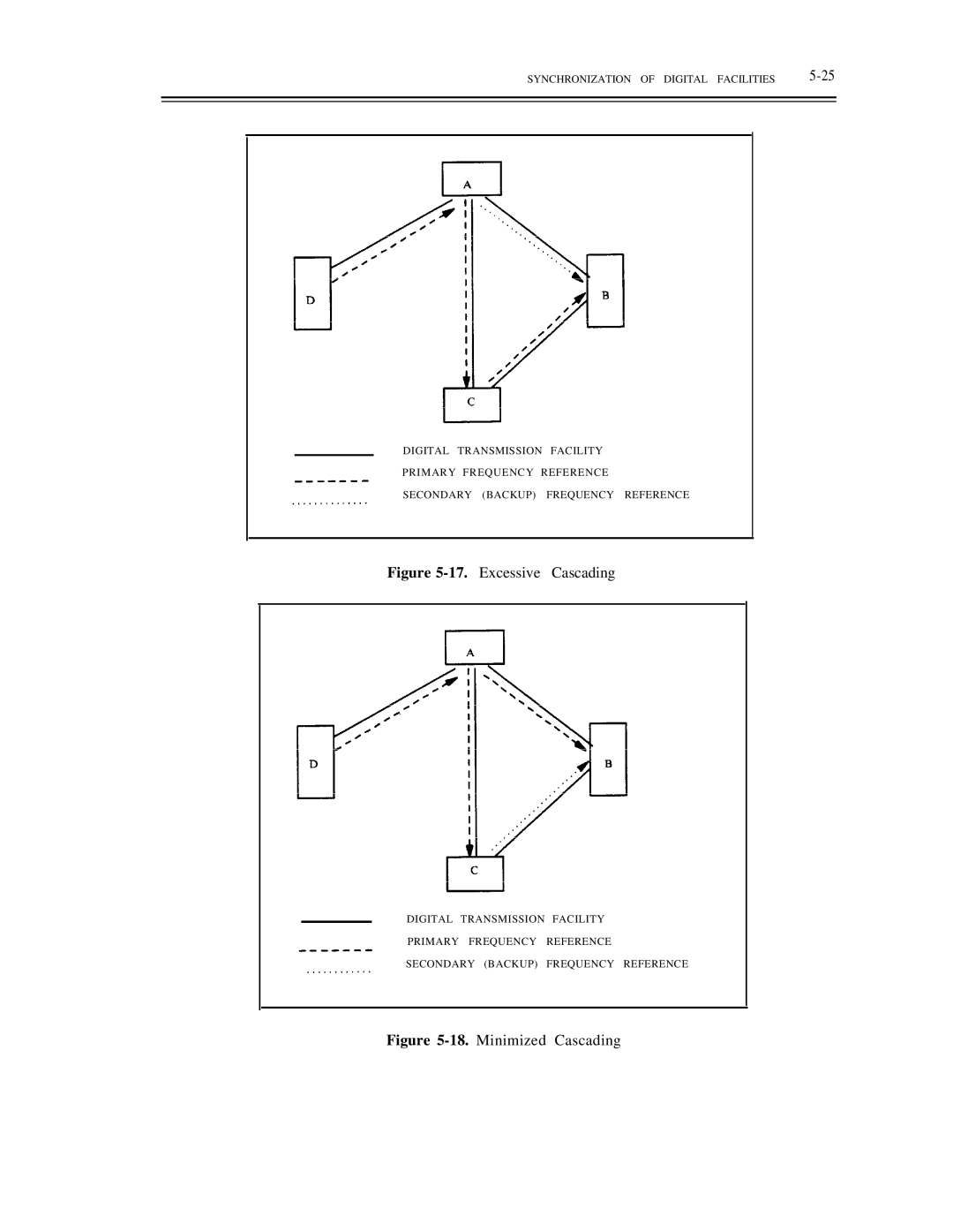 AT&T DS1/DMi/ISDN-PRI manual Excessive Cascading 