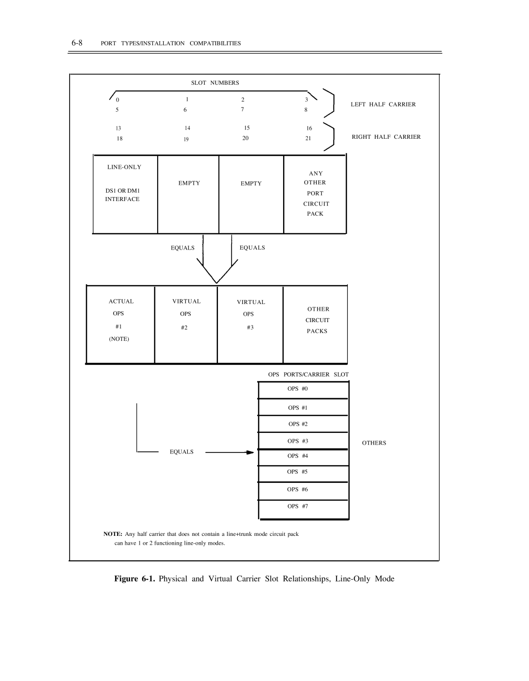 AT&T DS1/DMi/ISDN-PRI manual OPS Other Circuit Packs OPS PORTS/CARRIER Slot, Others 