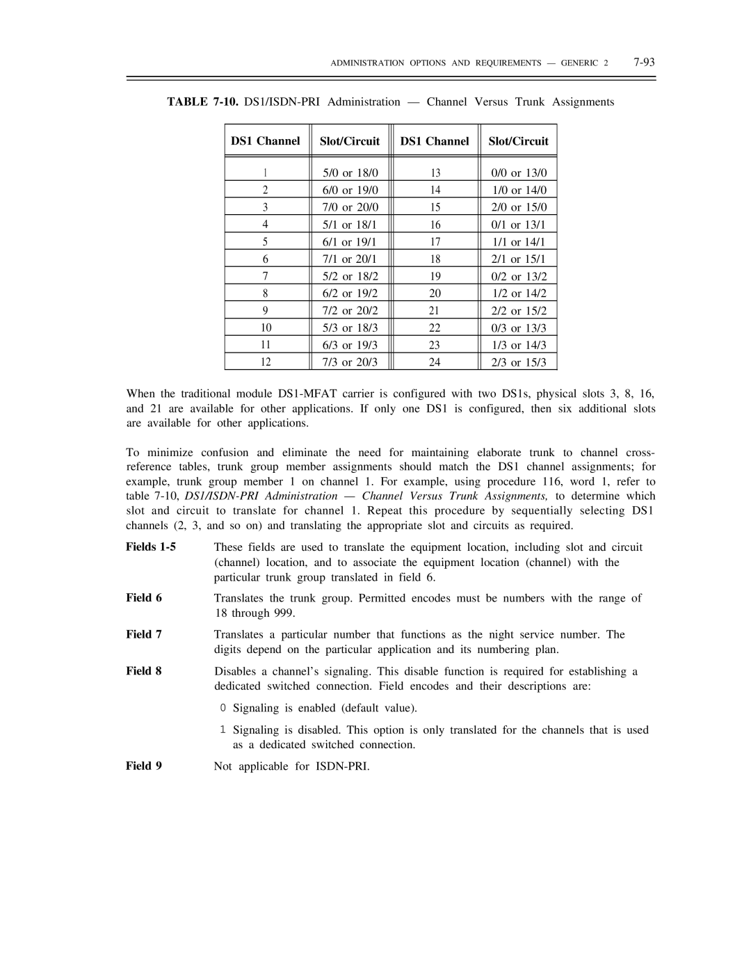 AT&T DS1/DMi/ISDN-PRI manual DS1 Channel Slot/Circuit 