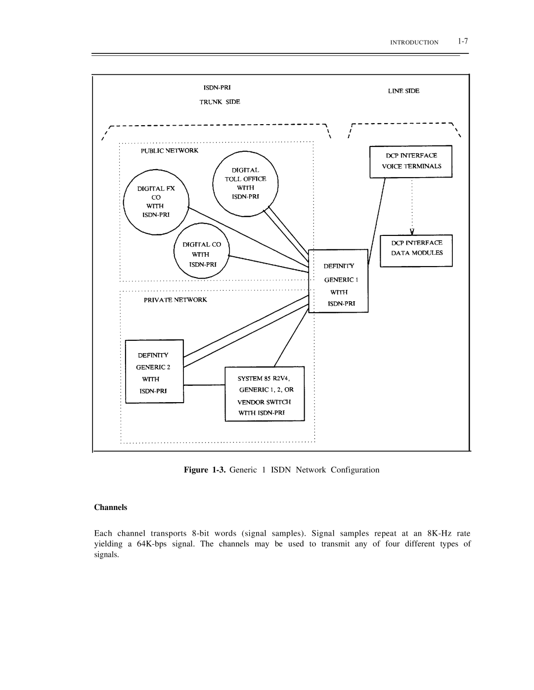 AT&T DS1/DMi/ISDN-PRI manual Generic 1 Isdn Network Configuration, Channels 