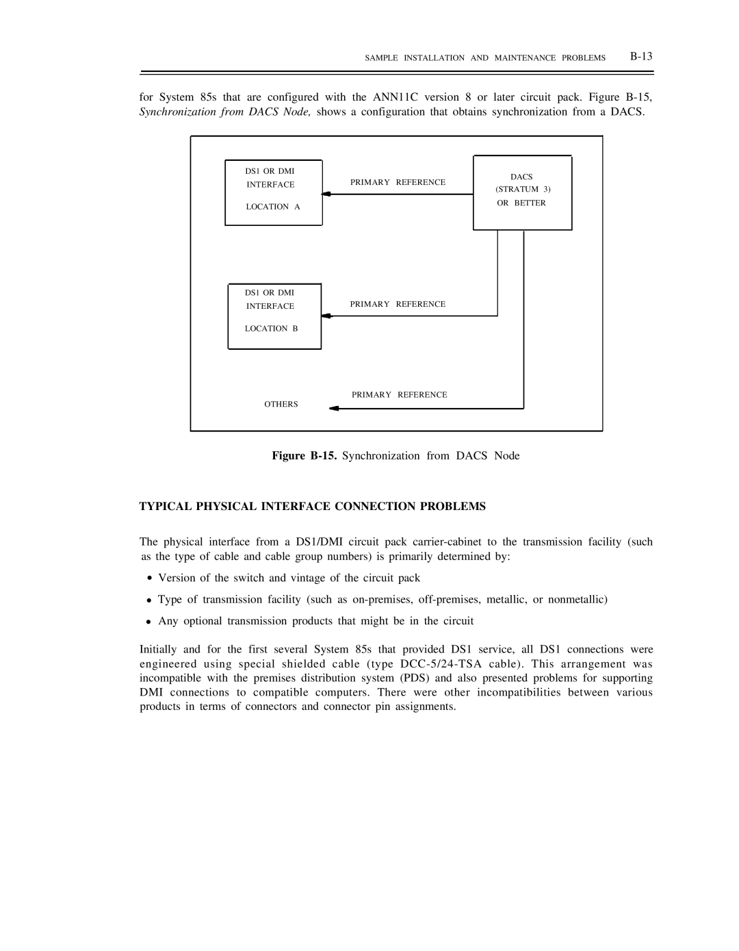 AT&T DS1/DMi/ISDN-PRI manual Figure B-15.Synchronization from Dacs Node, Typical Physical Interface Connection Problems 