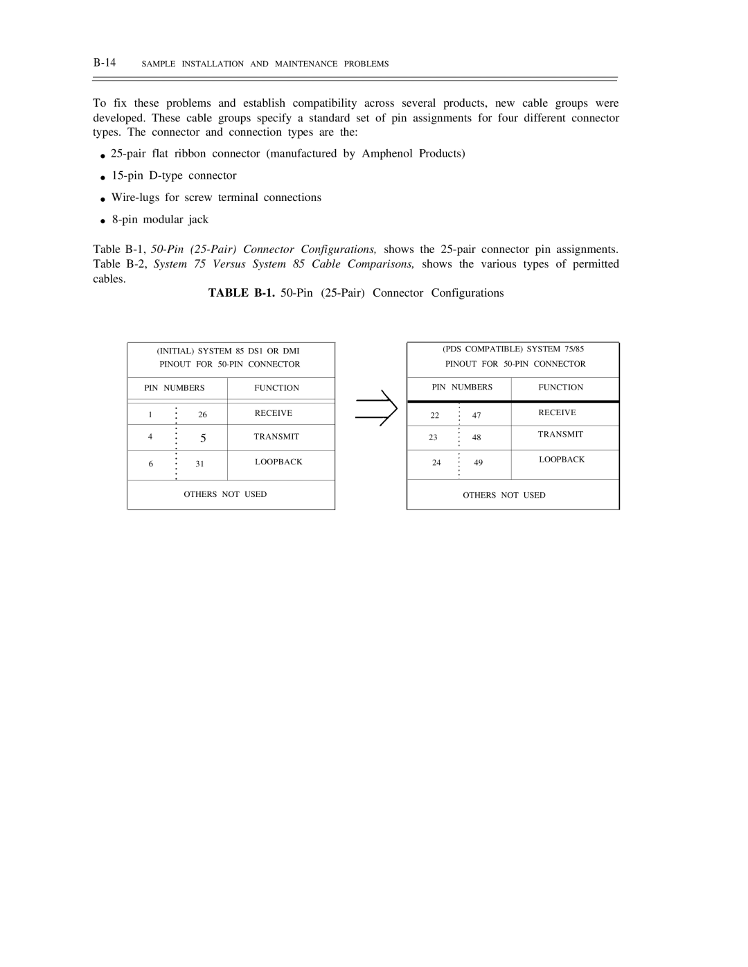 AT&T DS1/DMi/ISDN-PRI manual 14SAMPLE Installation and Maintenance Problems 