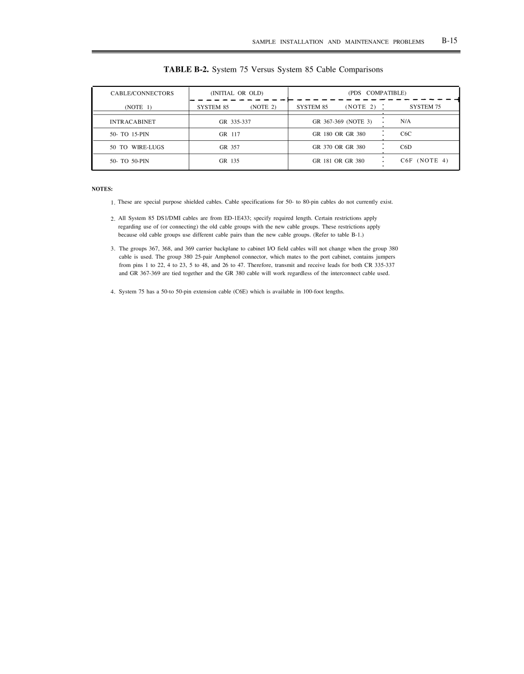 AT&T DS1/DMi/ISDN-PRI manual Installation Maintenance Problems, CABLE/CONNECTORS Initial or OLD PDS Compatible System, C6D 