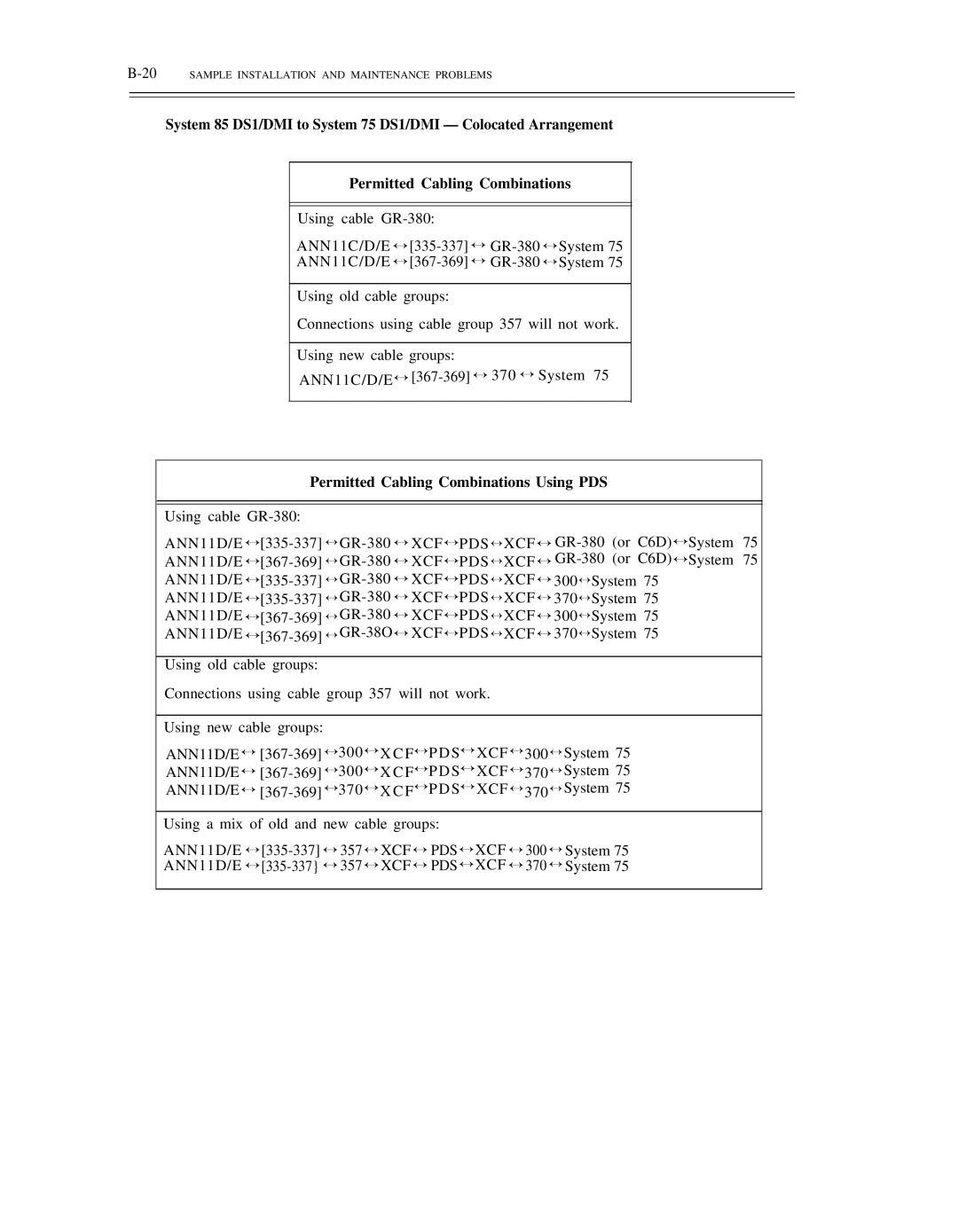 AT&T DS1/DMi/ISDN-PRI manual 20SAMPLE Installation and Maintenance Problems 