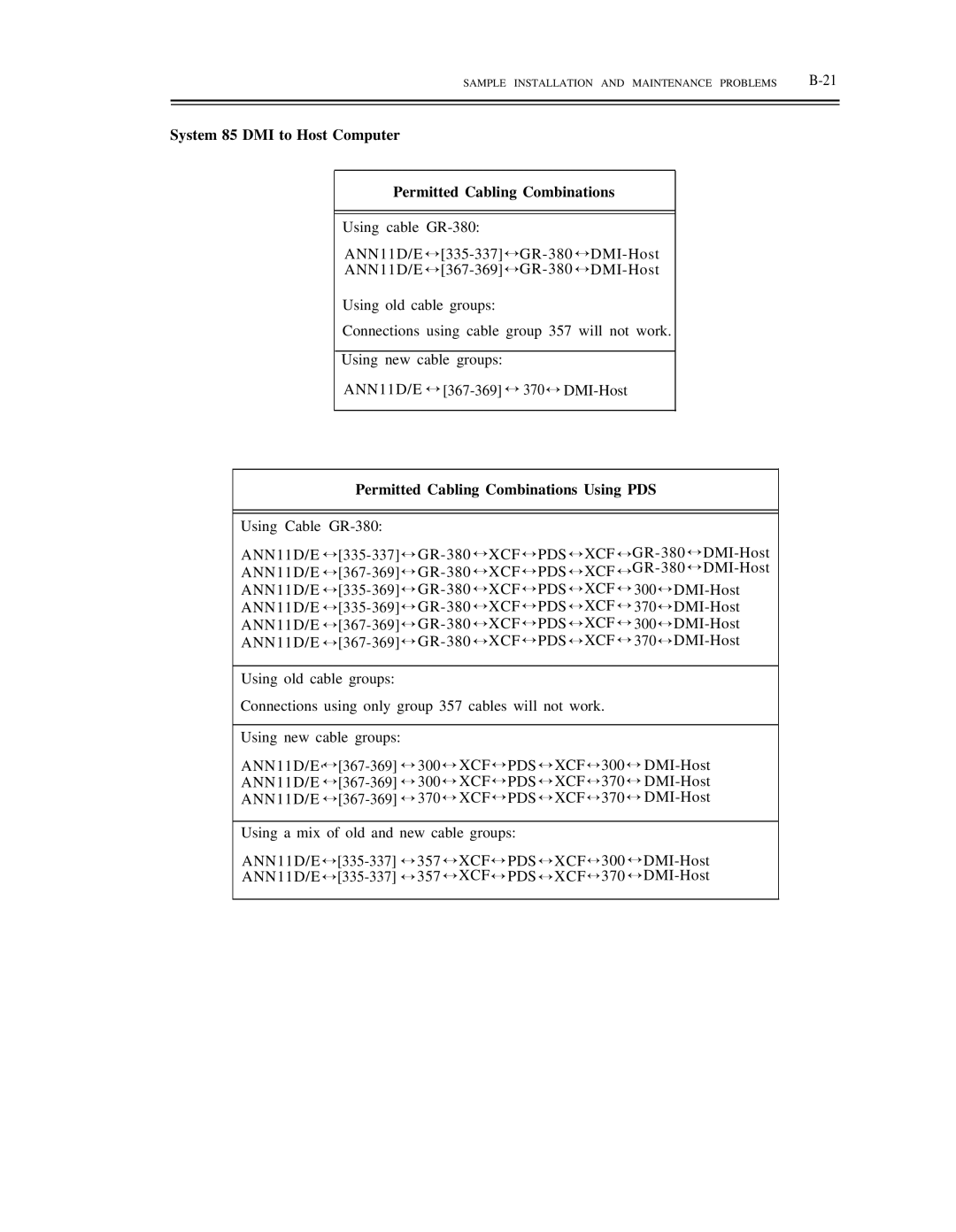 AT&T DS1/DMi/ISDN-PRI manual Permitted Cabling Combinations Using PDS 