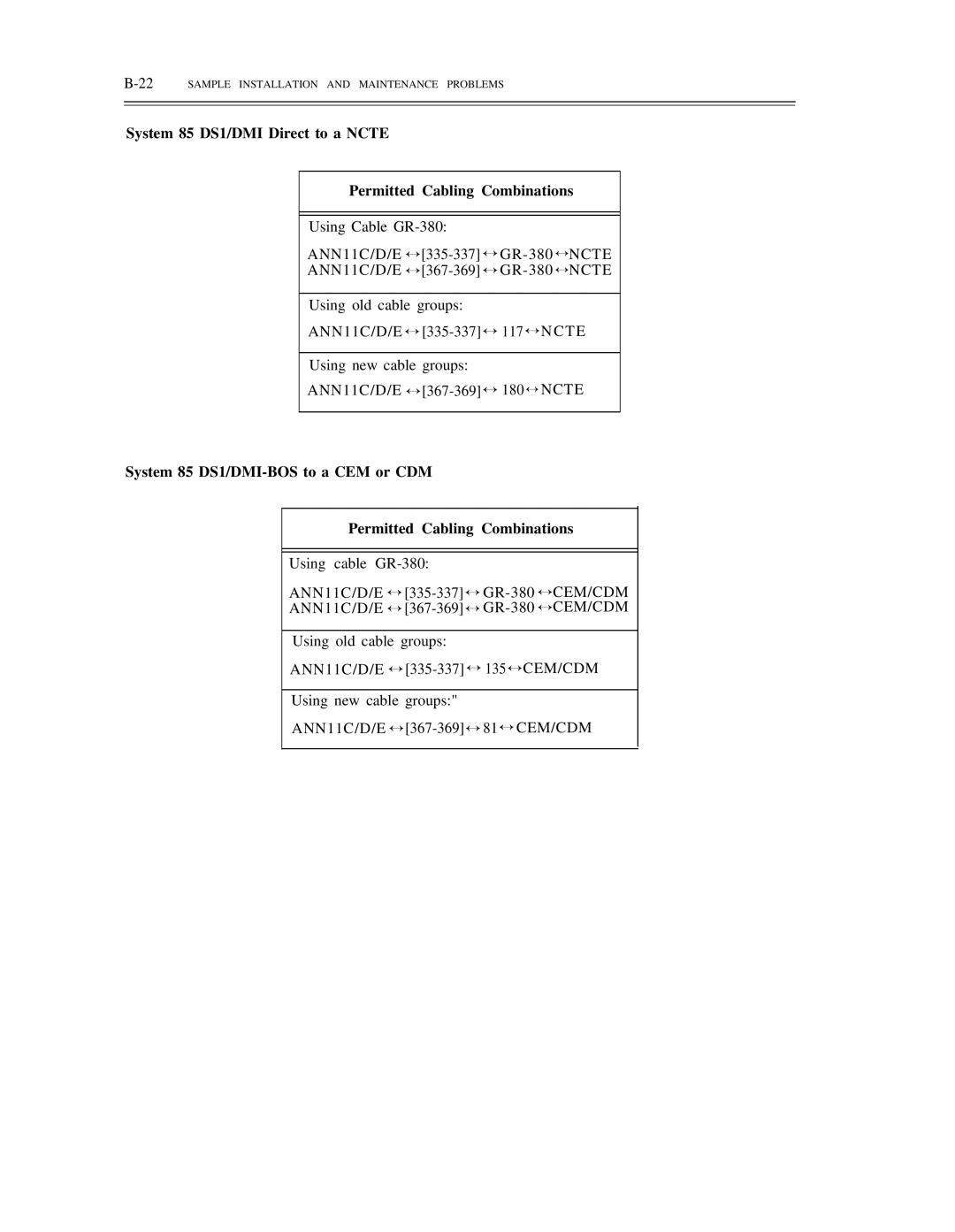 AT&T DS1/DMi/ISDN-PRI manual 22SAMPLE Installation and Maintenance Problems 