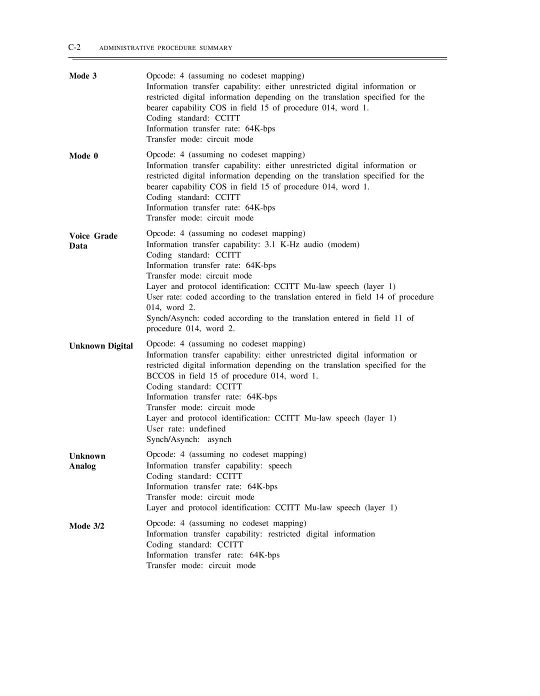 AT&T DS1/DMi/ISDN-PRI manual Mode Voice Grade Data Unknown Digital Analog Mode 3/2, 2ADMINISTRATIVE Procedure Summary 