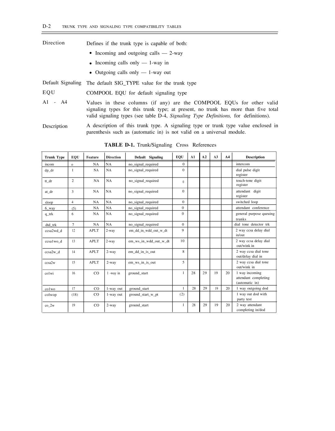 AT&T DS1/DMi/ISDN-PRI manual 2TRUNK Type and Signaling Type Compatibility Tables, Aplt 